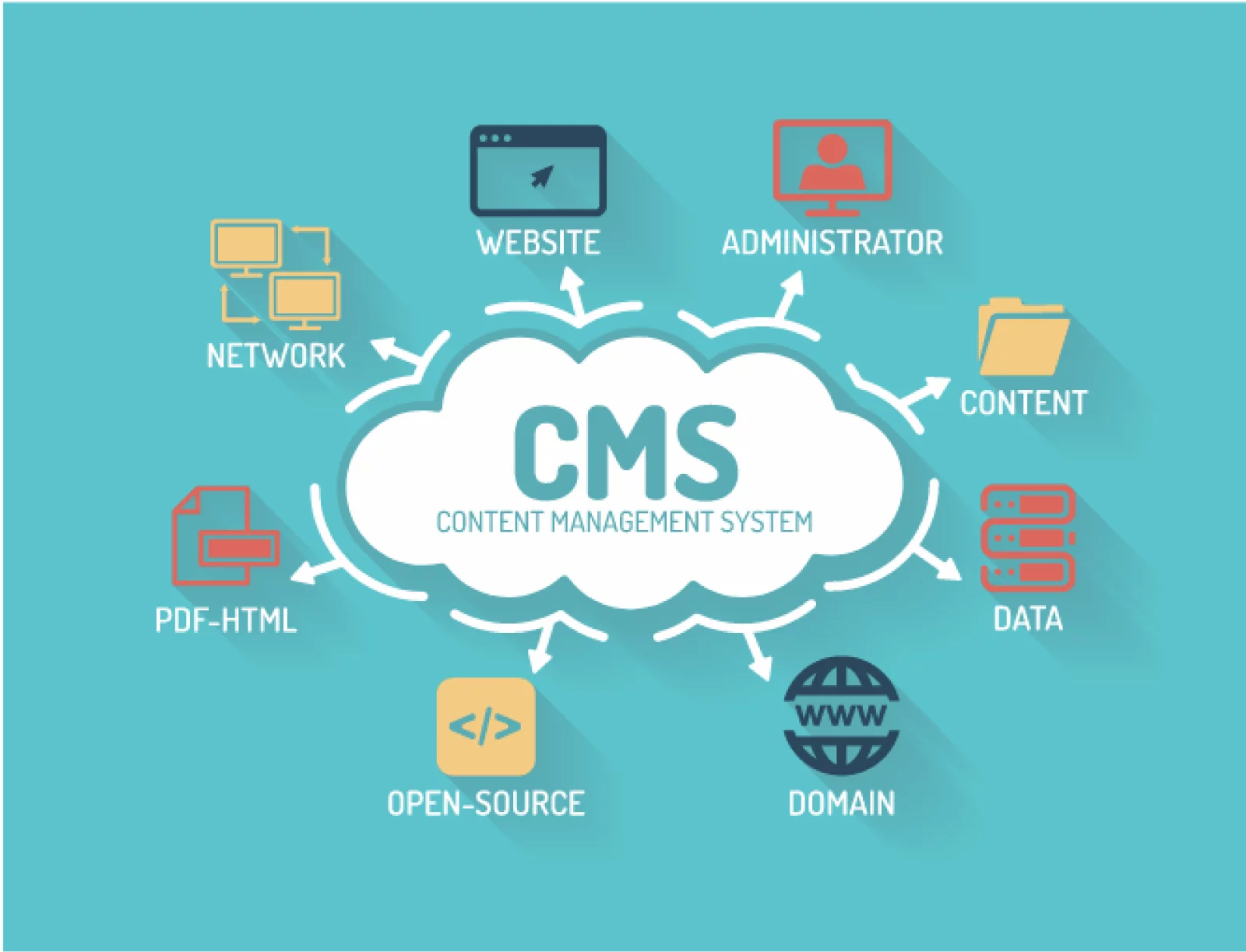 Web Design Image