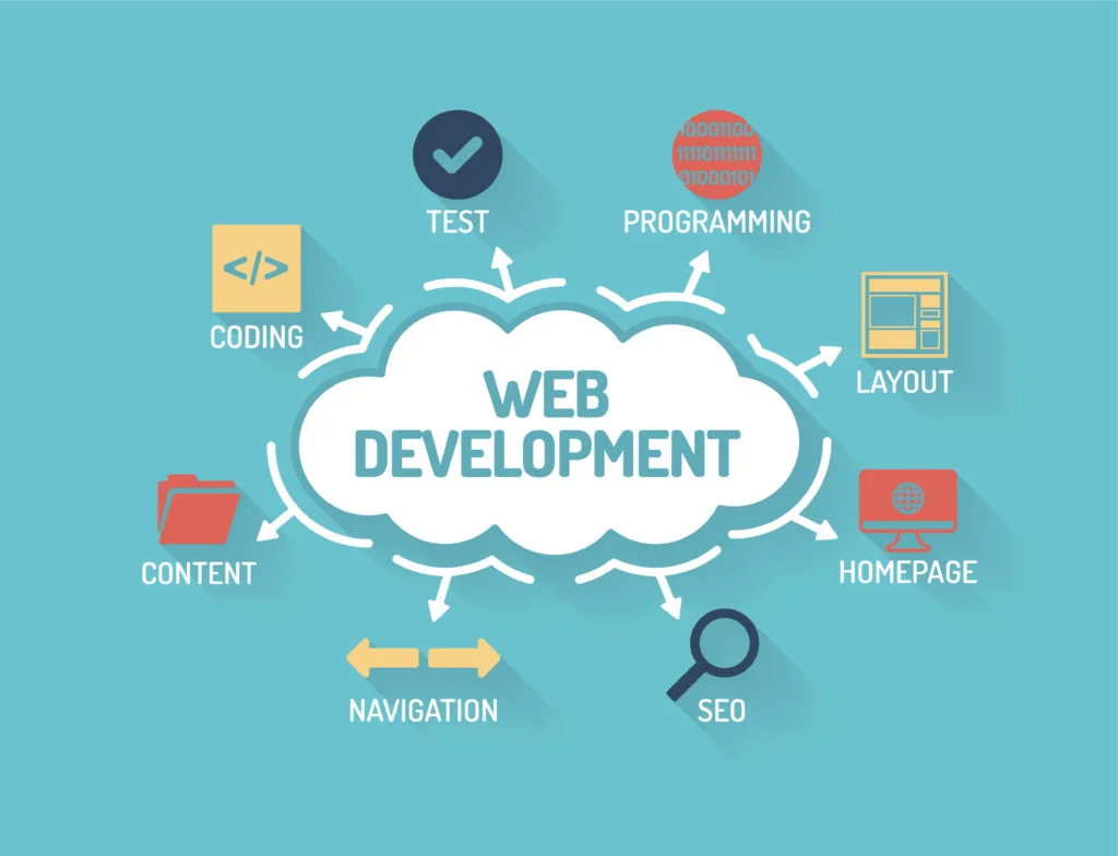 Web Design Image